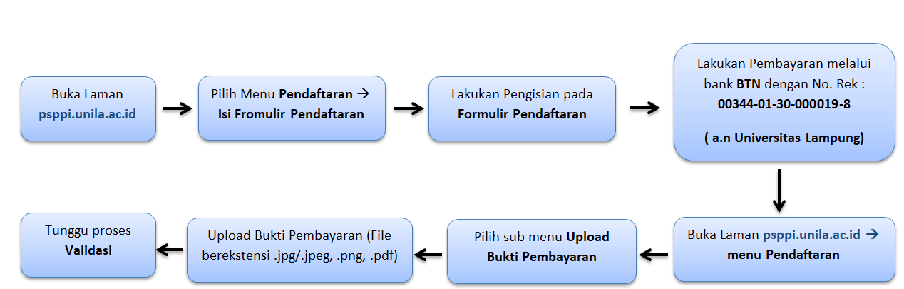 PS PPI UNILA Menerima Pendaftaran Calon Mahasiswa Baru Semester Ganjil TA 2020/2021