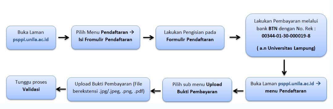 Penerimaan mahasiswa Baru Semester Ganjil TA 2020/2021 Gelombang II